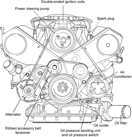 12v Pages - The Engine - Component Locations