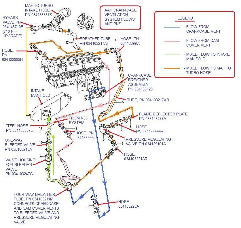 Pcv Valve Flow Chart