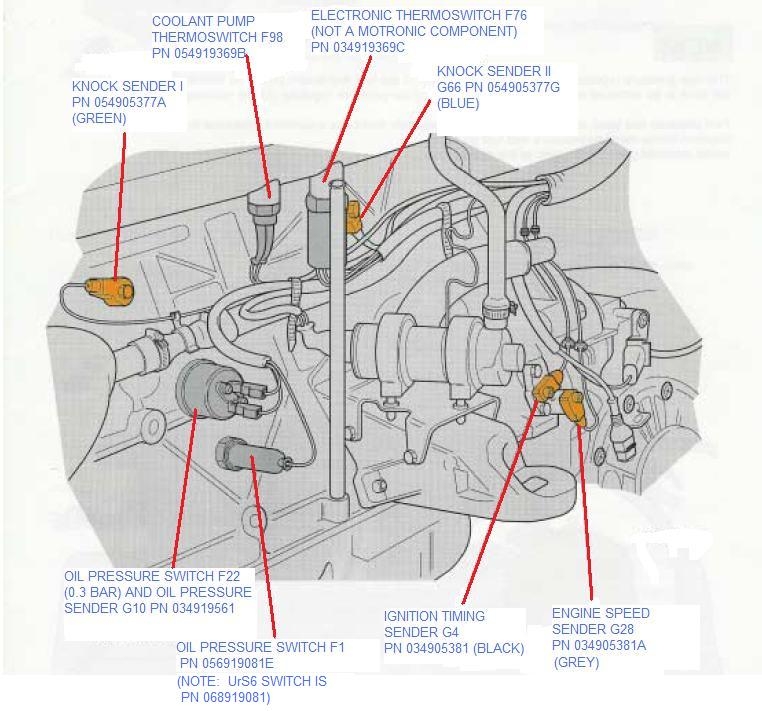 Audi Camshaft Position Sensor (Each) for B7-RS4