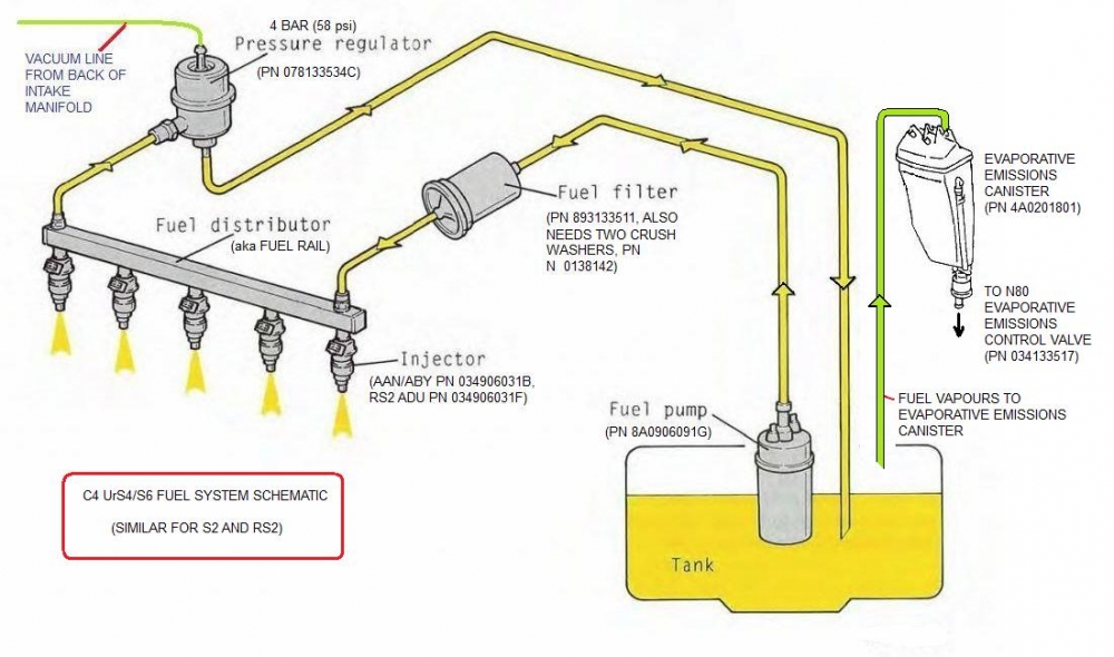 quattroworld.com Forums: Fuel Pressure Regulator Info