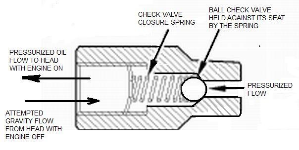 Quattroworld Com Forums  20vt Oil Pressure Sender