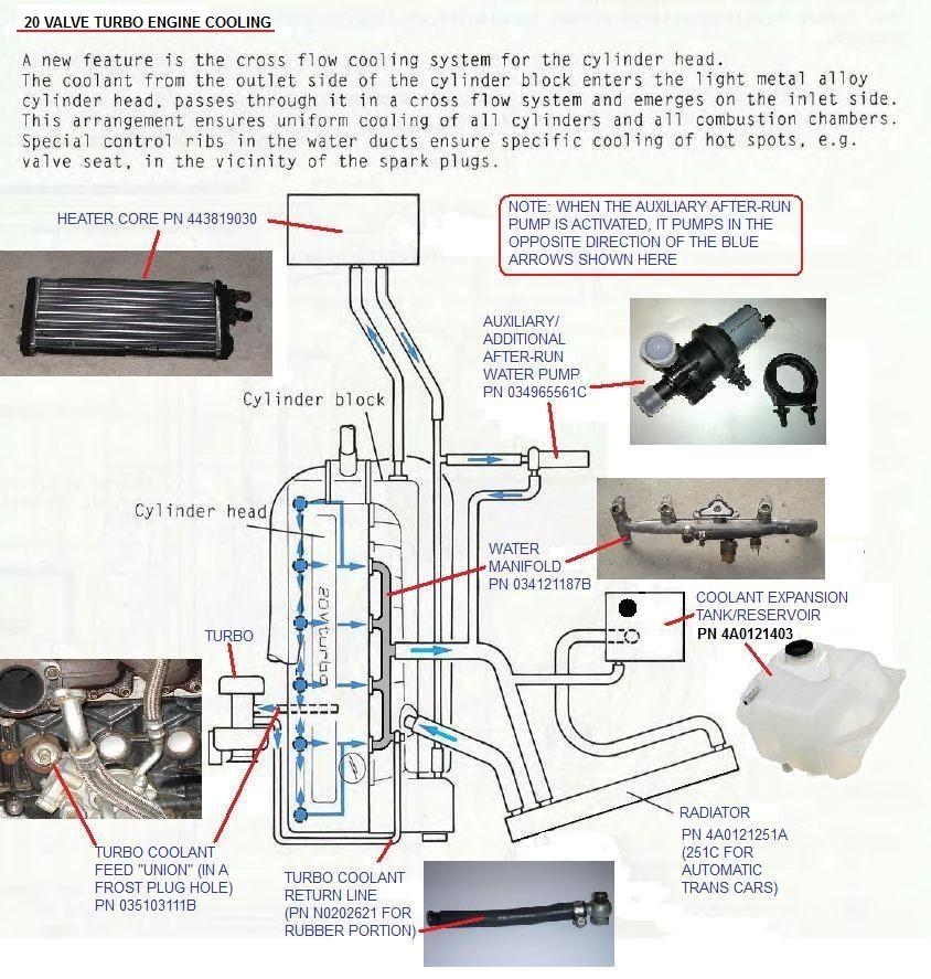 2008 Audi A8 4.2L Quattro Flex Pipe Replacement - Audi Forum - Audi Forums  for the A4, S4, TT, A3, A6 and more!