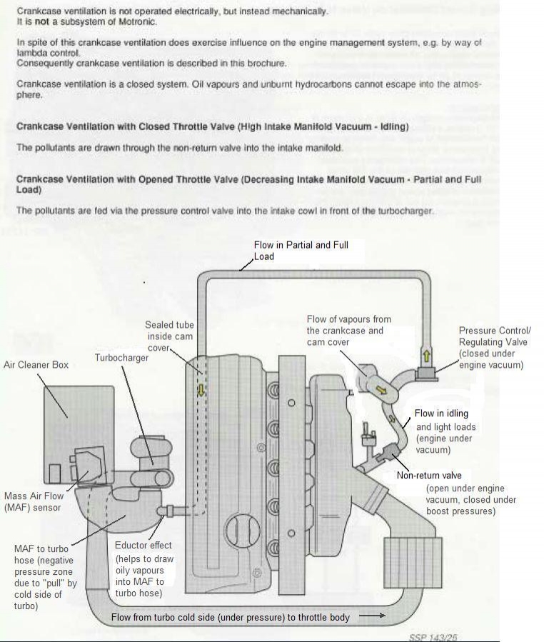 quattroworld.com Forums: AAN/ABY/ADU Positive Crankcase Ventilation (PCV)  System with revised diagram, PNs and Links