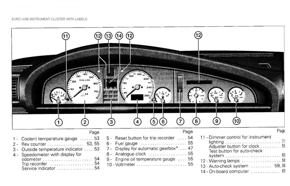 Related Keywords & Suggestions for instrument panel diagram