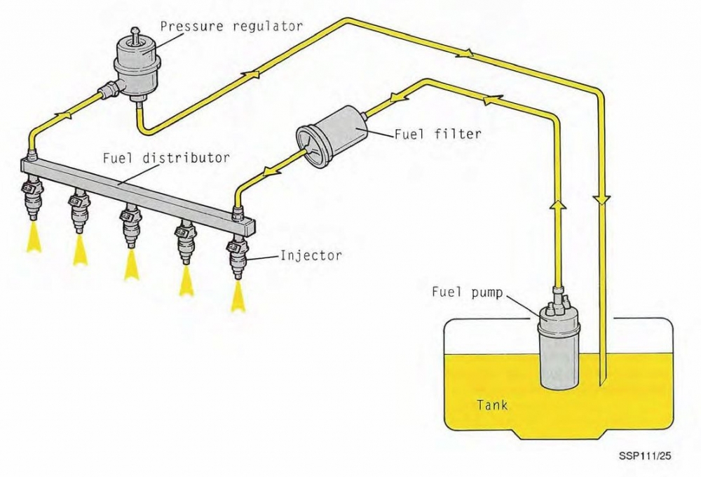 quattroworld.com Forums: G6 Fuel Pump Info