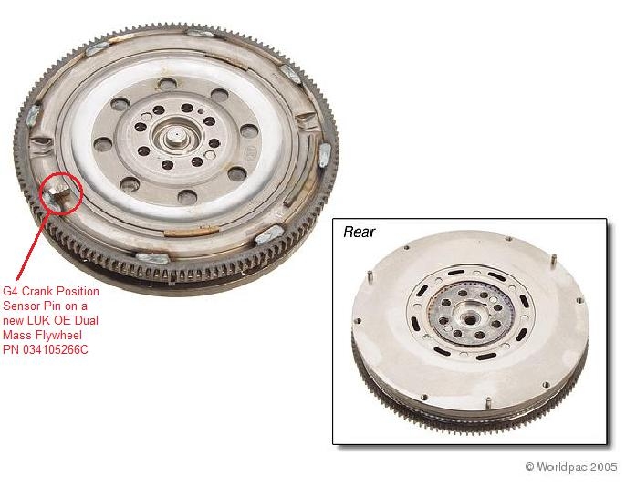 Audi S2 / RS2 / URS4 / URS6 Cam Sensor 034 905 161