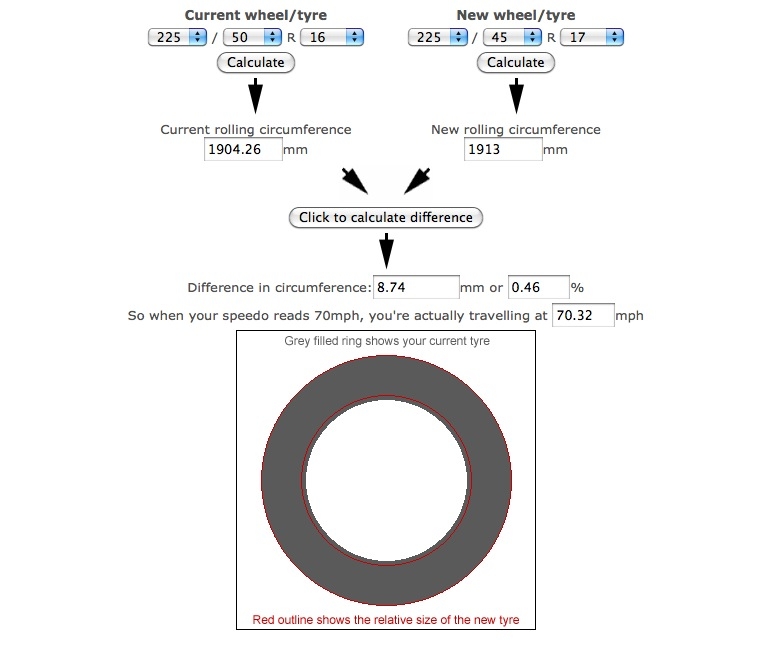 Tire Rolling Diameter Calculator | 2017, 2018, 2019 Ford ...