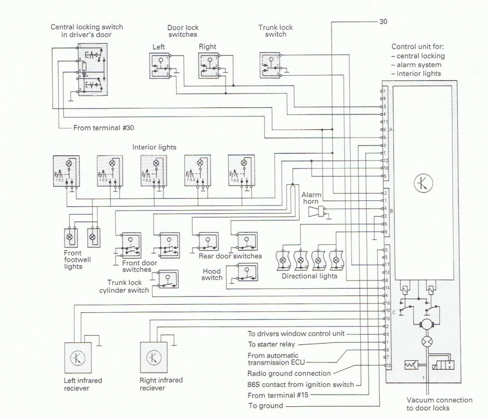 Audi A4 Central Locking Module Pin Out - Wiring Diagram