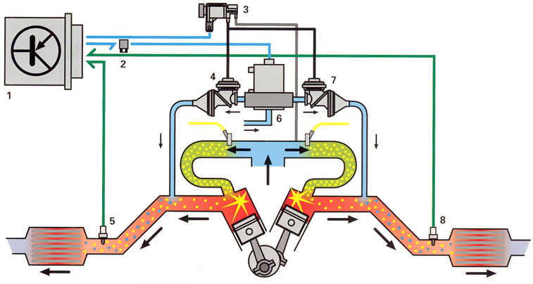 12v-pages-the-engine-how-it-works