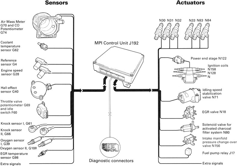 MPI ECU