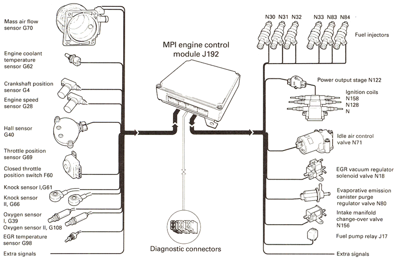 MPI ECU