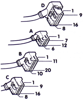 ECM connectors