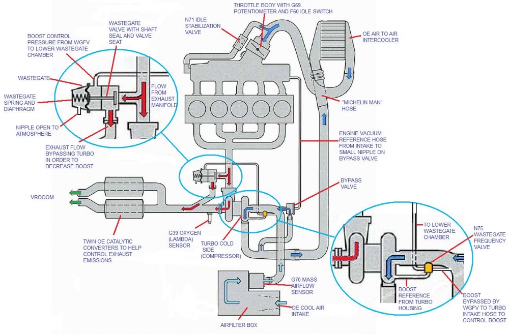 200 20VT 3B Boost Leak Test Options (a work in progress ... subaru ej25 wiring diagram 